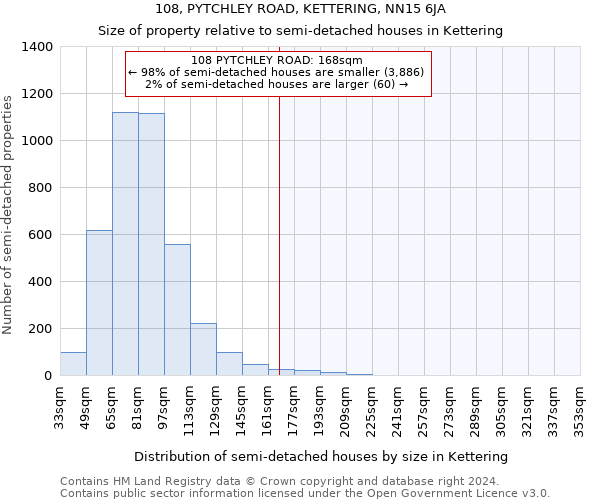 108, PYTCHLEY ROAD, KETTERING, NN15 6JA: Size of property relative to detached houses in Kettering