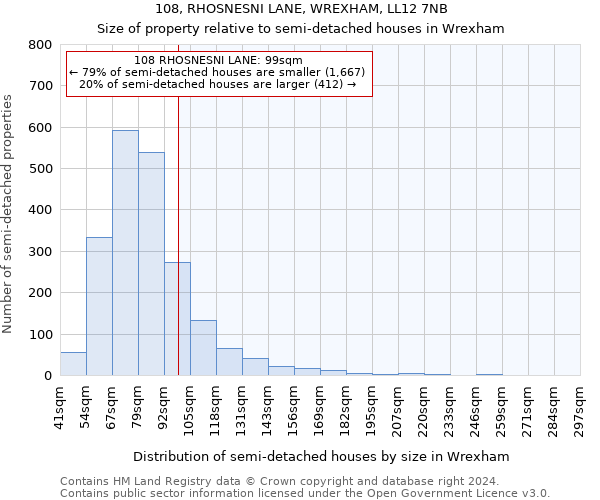 108, RHOSNESNI LANE, WREXHAM, LL12 7NB: Size of property relative to detached houses in Wrexham