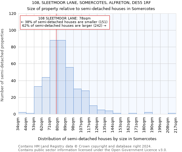 108, SLEETMOOR LANE, SOMERCOTES, ALFRETON, DE55 1RF: Size of property relative to detached houses in Somercotes