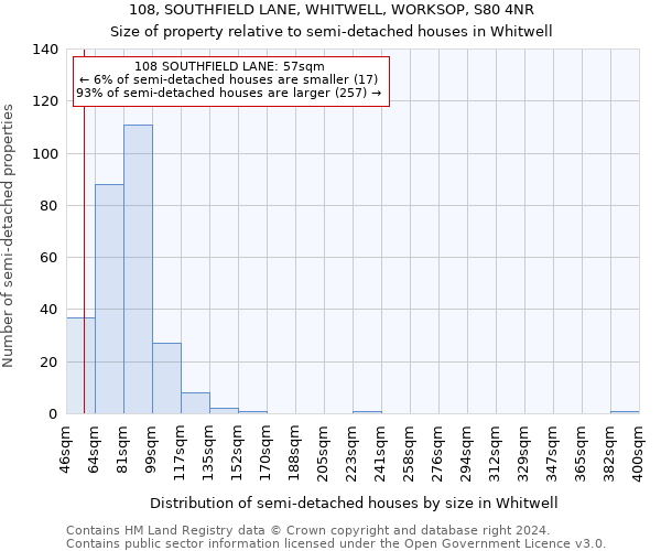 108, SOUTHFIELD LANE, WHITWELL, WORKSOP, S80 4NR: Size of property relative to detached houses in Whitwell