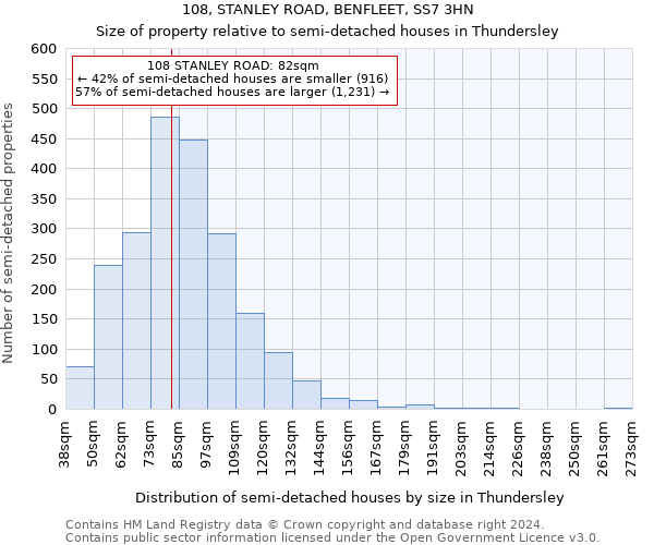 108, STANLEY ROAD, BENFLEET, SS7 3HN: Size of property relative to detached houses in Thundersley