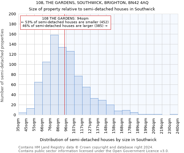 108, THE GARDENS, SOUTHWICK, BRIGHTON, BN42 4AQ: Size of property relative to detached houses in Southwick