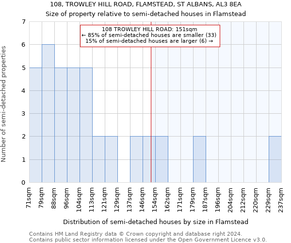 108, TROWLEY HILL ROAD, FLAMSTEAD, ST ALBANS, AL3 8EA: Size of property relative to detached houses in Flamstead