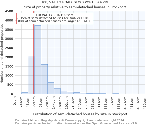 108, VALLEY ROAD, STOCKPORT, SK4 2DB: Size of property relative to detached houses in Stockport