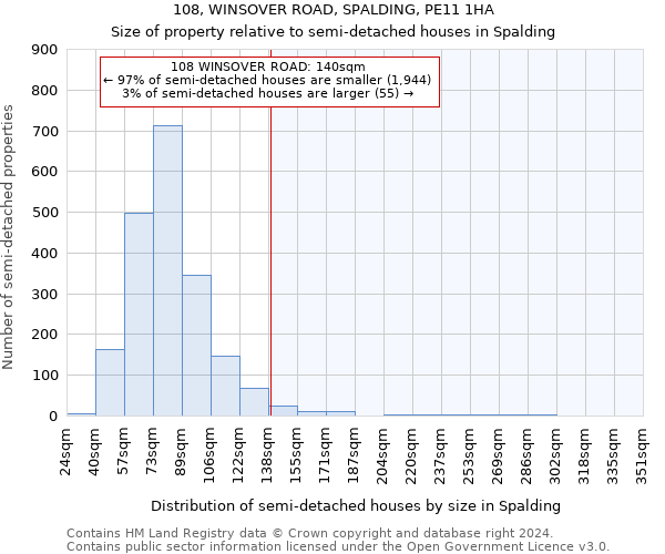 108, WINSOVER ROAD, SPALDING, PE11 1HA: Size of property relative to detached houses in Spalding