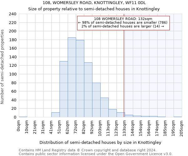 108, WOMERSLEY ROAD, KNOTTINGLEY, WF11 0DL: Size of property relative to detached houses in Knottingley