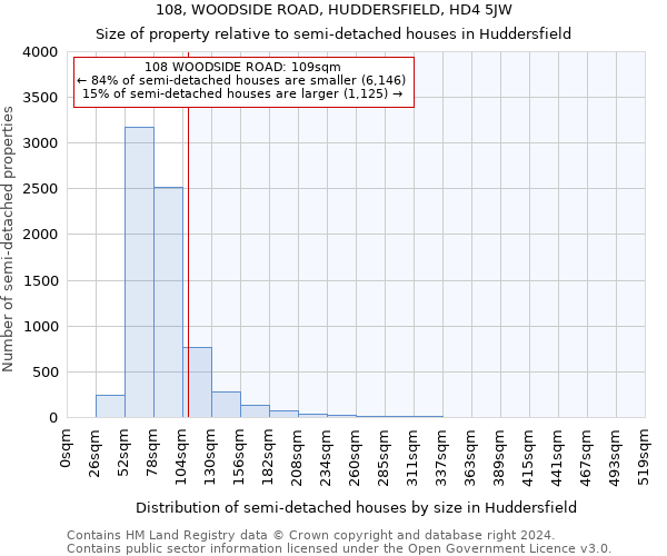 108, WOODSIDE ROAD, HUDDERSFIELD, HD4 5JW: Size of property relative to detached houses in Huddersfield