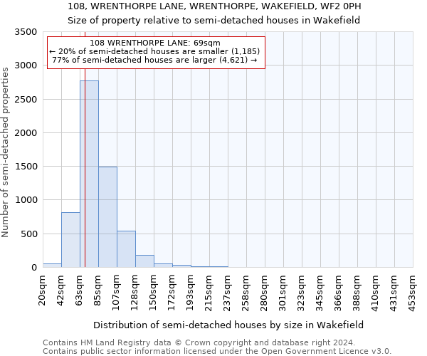 108, WRENTHORPE LANE, WRENTHORPE, WAKEFIELD, WF2 0PH: Size of property relative to detached houses in Wakefield