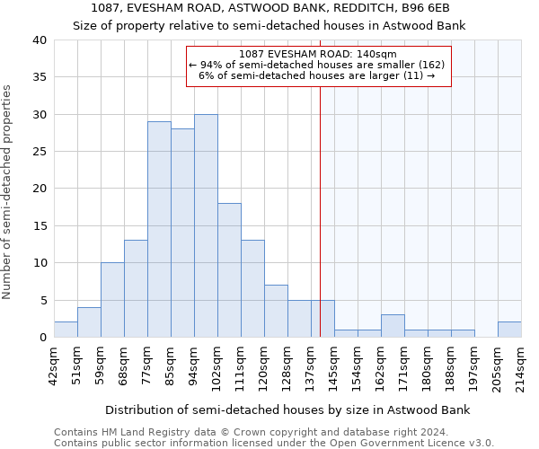 1087, EVESHAM ROAD, ASTWOOD BANK, REDDITCH, B96 6EB: Size of property relative to detached houses in Astwood Bank