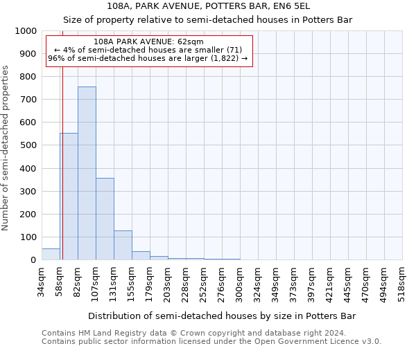 108A, PARK AVENUE, POTTERS BAR, EN6 5EL: Size of property relative to detached houses in Potters Bar