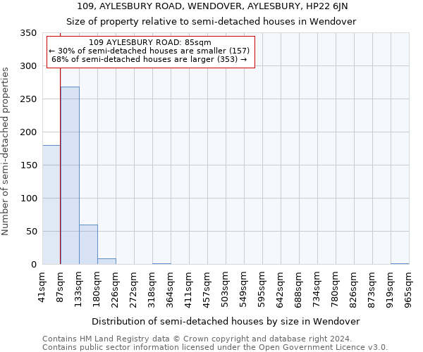 109, AYLESBURY ROAD, WENDOVER, AYLESBURY, HP22 6JN: Size of property relative to detached houses in Wendover