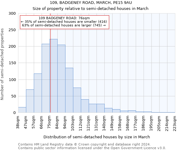 109, BADGENEY ROAD, MARCH, PE15 9AU: Size of property relative to detached houses in March