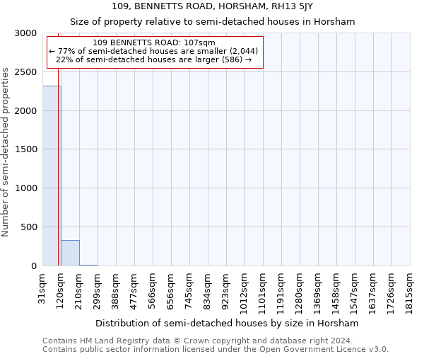 109, BENNETTS ROAD, HORSHAM, RH13 5JY: Size of property relative to detached houses in Horsham