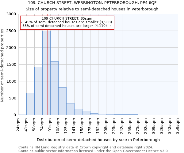 109, CHURCH STREET, WERRINGTON, PETERBOROUGH, PE4 6QF: Size of property relative to detached houses in Peterborough