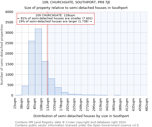 109, CHURCHGATE, SOUTHPORT, PR9 7JE: Size of property relative to detached houses in Southport