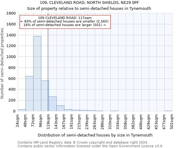 109, CLEVELAND ROAD, NORTH SHIELDS, NE29 0PF: Size of property relative to detached houses in Tynemouth