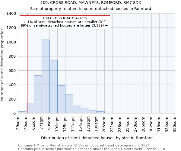 109, CROSS ROAD, MAWNEYS, ROMFORD, RM7 8DX: Size of property relative to detached houses in Romford