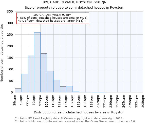 109, GARDEN WALK, ROYSTON, SG8 7JN: Size of property relative to detached houses in Royston