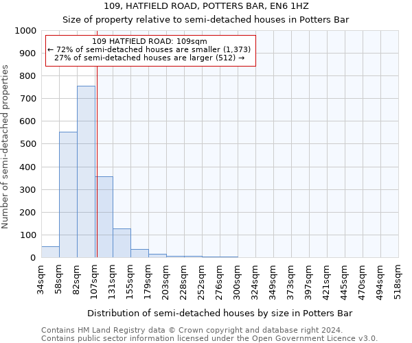 109, HATFIELD ROAD, POTTERS BAR, EN6 1HZ: Size of property relative to detached houses in Potters Bar