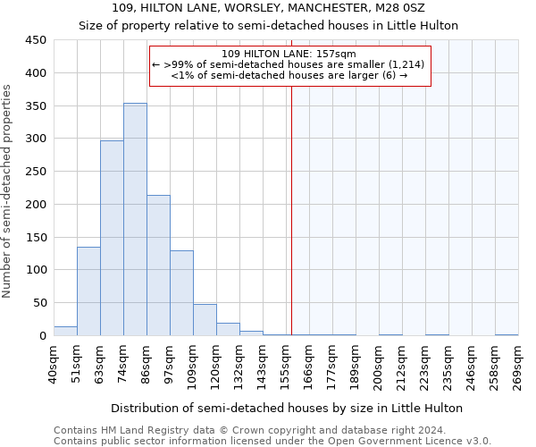 109, HILTON LANE, WORSLEY, MANCHESTER, M28 0SZ: Size of property relative to detached houses in Little Hulton