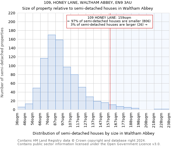 109, HONEY LANE, WALTHAM ABBEY, EN9 3AU: Size of property relative to detached houses in Waltham Abbey