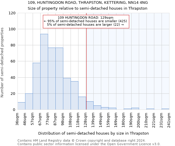 109, HUNTINGDON ROAD, THRAPSTON, KETTERING, NN14 4NG: Size of property relative to detached houses in Thrapston