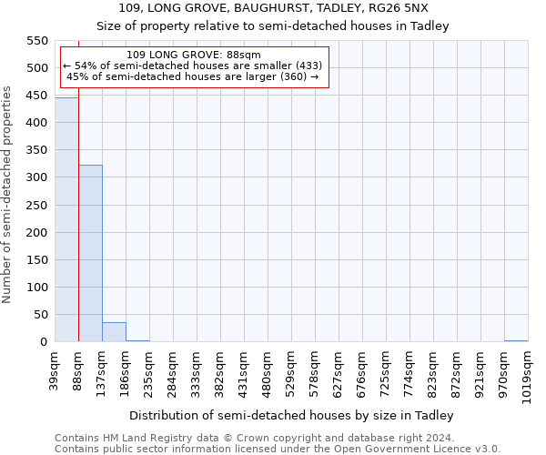 109, LONG GROVE, BAUGHURST, TADLEY, RG26 5NX: Size of property relative to detached houses in Tadley