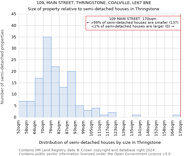 109, MAIN STREET, THRINGSTONE, COALVILLE, LE67 8NE: Size of property relative to detached houses in Thringstone