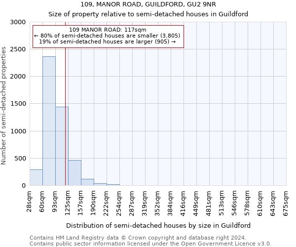 109, MANOR ROAD, GUILDFORD, GU2 9NR: Size of property relative to detached houses in Guildford