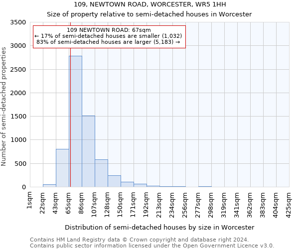 109, NEWTOWN ROAD, WORCESTER, WR5 1HH: Size of property relative to detached houses in Worcester