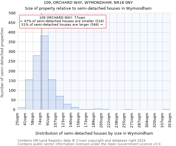 109, ORCHARD WAY, WYMONDHAM, NR18 0NY: Size of property relative to detached houses in Wymondham