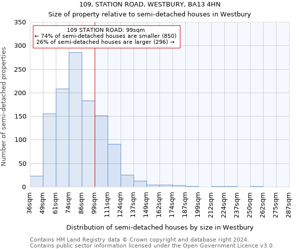 109, STATION ROAD, WESTBURY, BA13 4HN: Size of property relative to detached houses in Westbury