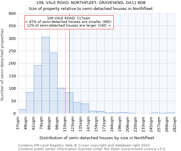 109, VALE ROAD, NORTHFLEET, GRAVESEND, DA11 8DB: Size of property relative to detached houses in Northfleet