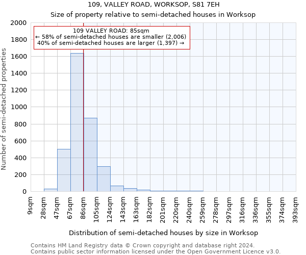 109, VALLEY ROAD, WORKSOP, S81 7EH: Size of property relative to detached houses in Worksop