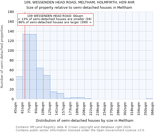 109, WESSENDEN HEAD ROAD, MELTHAM, HOLMFIRTH, HD9 4HR: Size of property relative to detached houses in Meltham