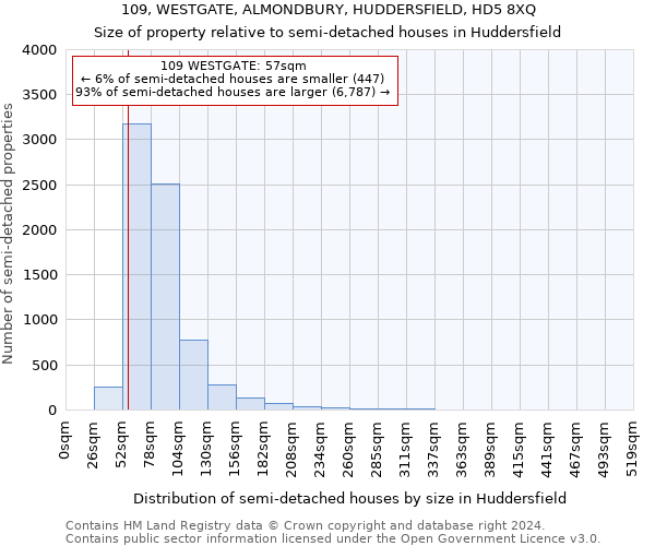 109, WESTGATE, ALMONDBURY, HUDDERSFIELD, HD5 8XQ: Size of property relative to detached houses in Huddersfield