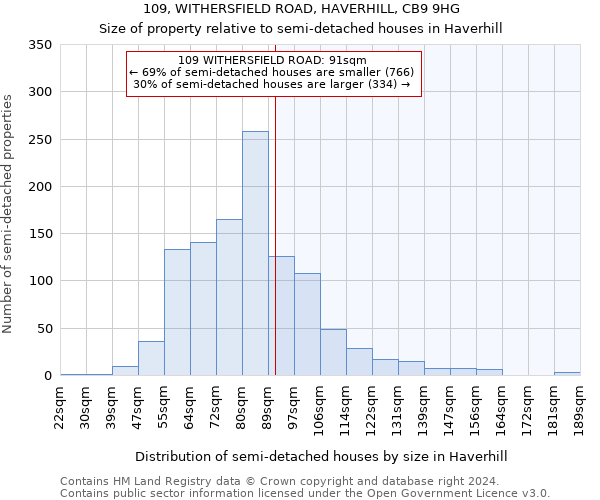 109, WITHERSFIELD ROAD, HAVERHILL, CB9 9HG: Size of property relative to detached houses in Haverhill