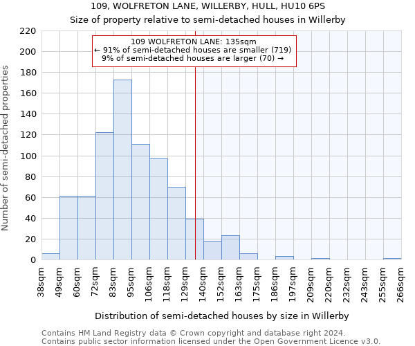 109, WOLFRETON LANE, WILLERBY, HULL, HU10 6PS: Size of property relative to detached houses in Willerby