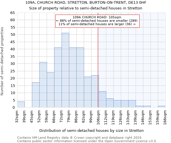 109A, CHURCH ROAD, STRETTON, BURTON-ON-TRENT, DE13 0HF: Size of property relative to detached houses in Stretton