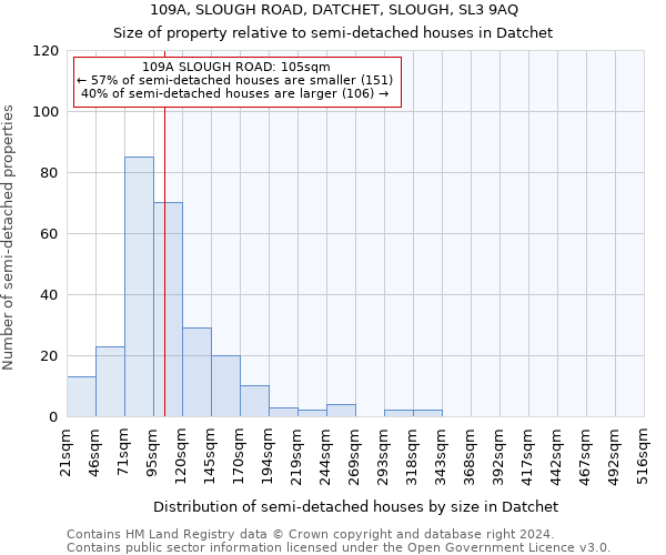 109A, SLOUGH ROAD, DATCHET, SLOUGH, SL3 9AQ: Size of property relative to detached houses in Datchet