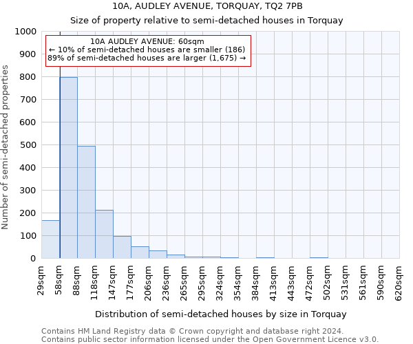 10A, AUDLEY AVENUE, TORQUAY, TQ2 7PB: Size of property relative to detached houses in Torquay