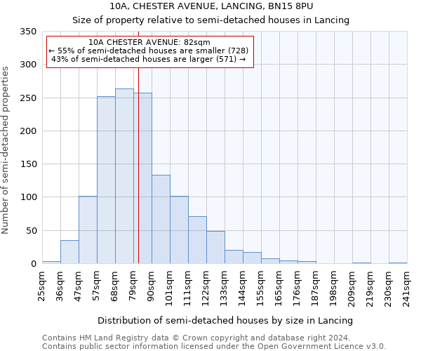 10A, CHESTER AVENUE, LANCING, BN15 8PU: Size of property relative to detached houses in Lancing