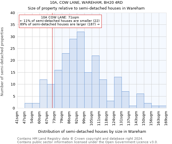 10A, COW LANE, WAREHAM, BH20 4RD: Size of property relative to detached houses in Wareham