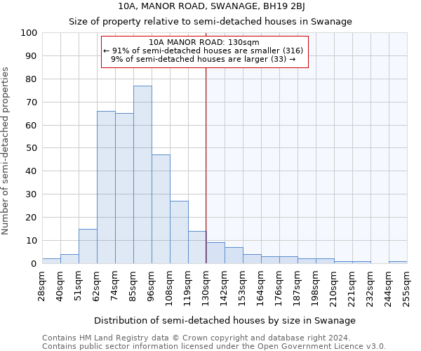 10A, MANOR ROAD, SWANAGE, BH19 2BJ: Size of property relative to detached houses in Swanage