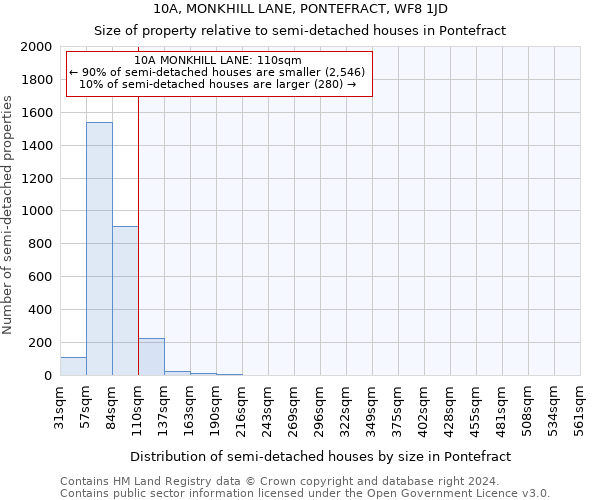 10A, MONKHILL LANE, PONTEFRACT, WF8 1JD: Size of property relative to detached houses in Pontefract