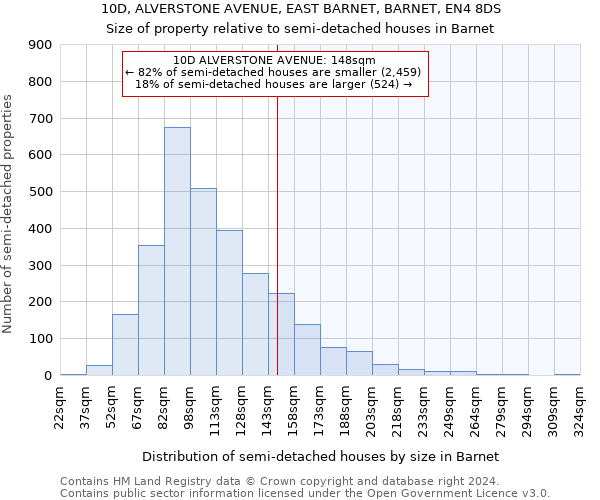 10D, ALVERSTONE AVENUE, EAST BARNET, BARNET, EN4 8DS: Size of property relative to detached houses in Barnet