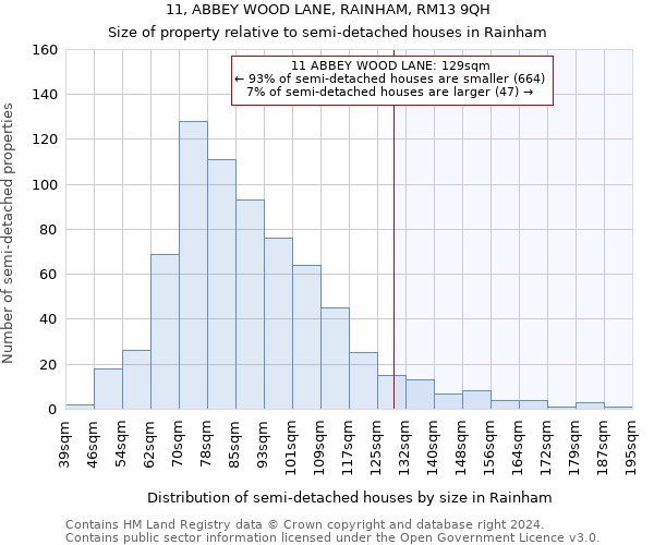 11, ABBEY WOOD LANE, RAINHAM, RM13 9QH: Size of property relative to detached houses in Rainham