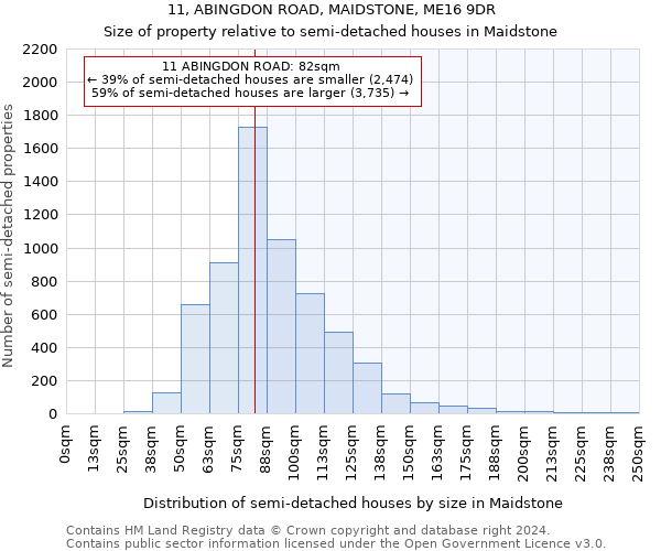 11, ABINGDON ROAD, MAIDSTONE, ME16 9DR: Size of property relative to detached houses in Maidstone