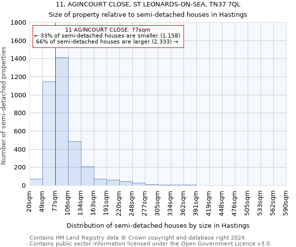 11, AGINCOURT CLOSE, ST LEONARDS-ON-SEA, TN37 7QL: Size of property relative to detached houses in Hastings