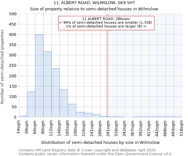 11, ALBERT ROAD, WILMSLOW, SK9 5HT: Size of property relative to detached houses in Wilmslow